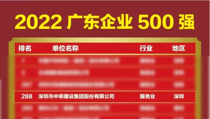 榜上有名！中裝建設(shè)再次榮登廣東企業(yè)500強(qiáng)榜單